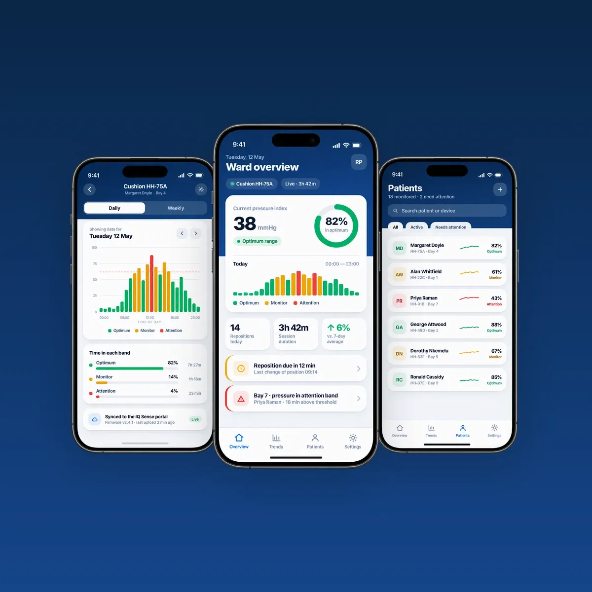 Helping Hands IQ Sense app shown on three iPhones against a dark blue background: ward pressure dashboard, daily pressure graph and patient monitoring list