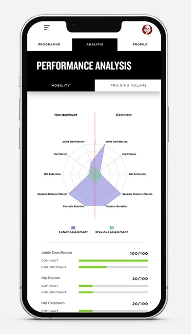 PB Jumps mobile app performance analysis screen showing a mobility radar chart and dominant versus non-dominant scores